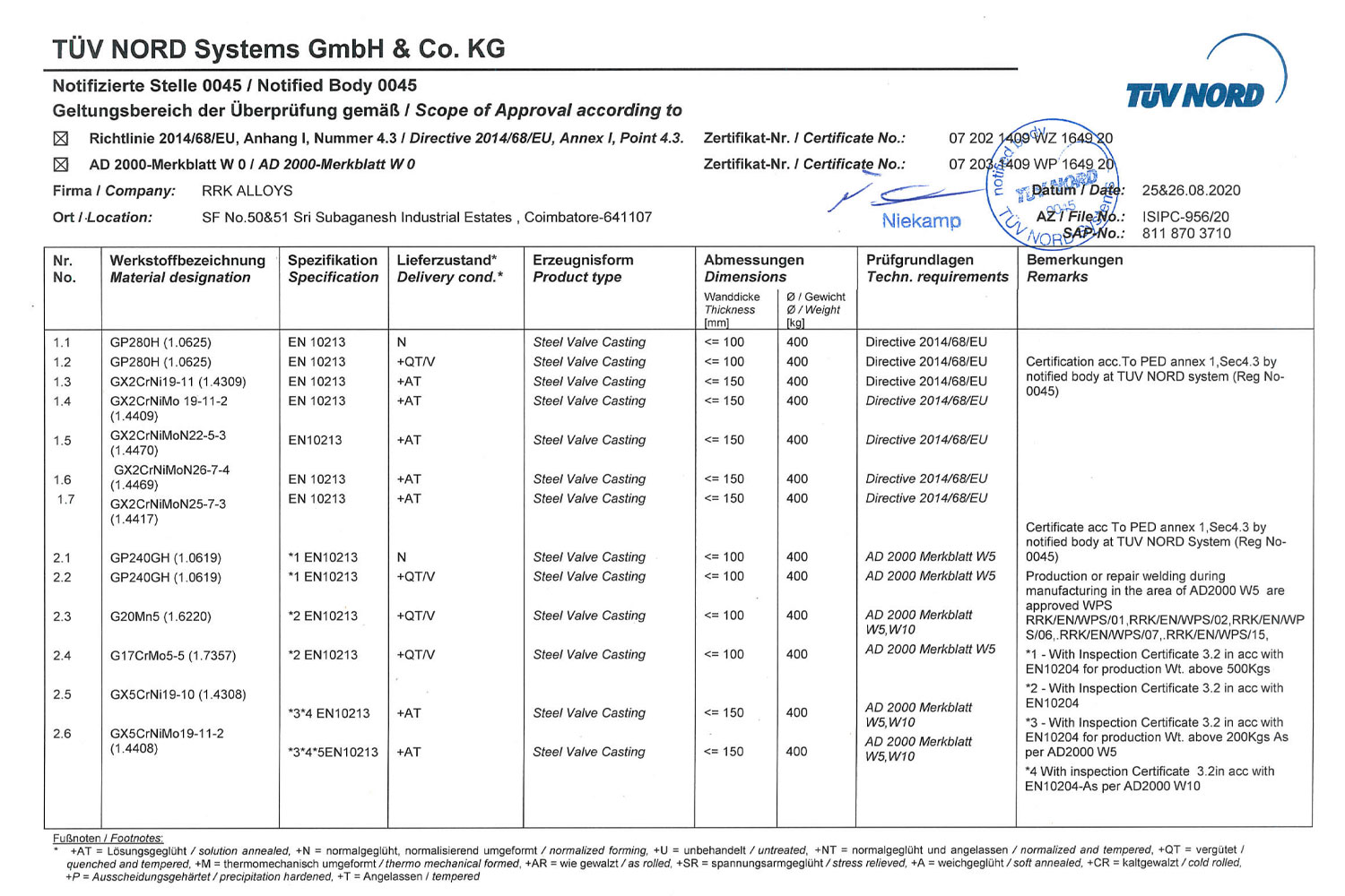 PED Material Page 1