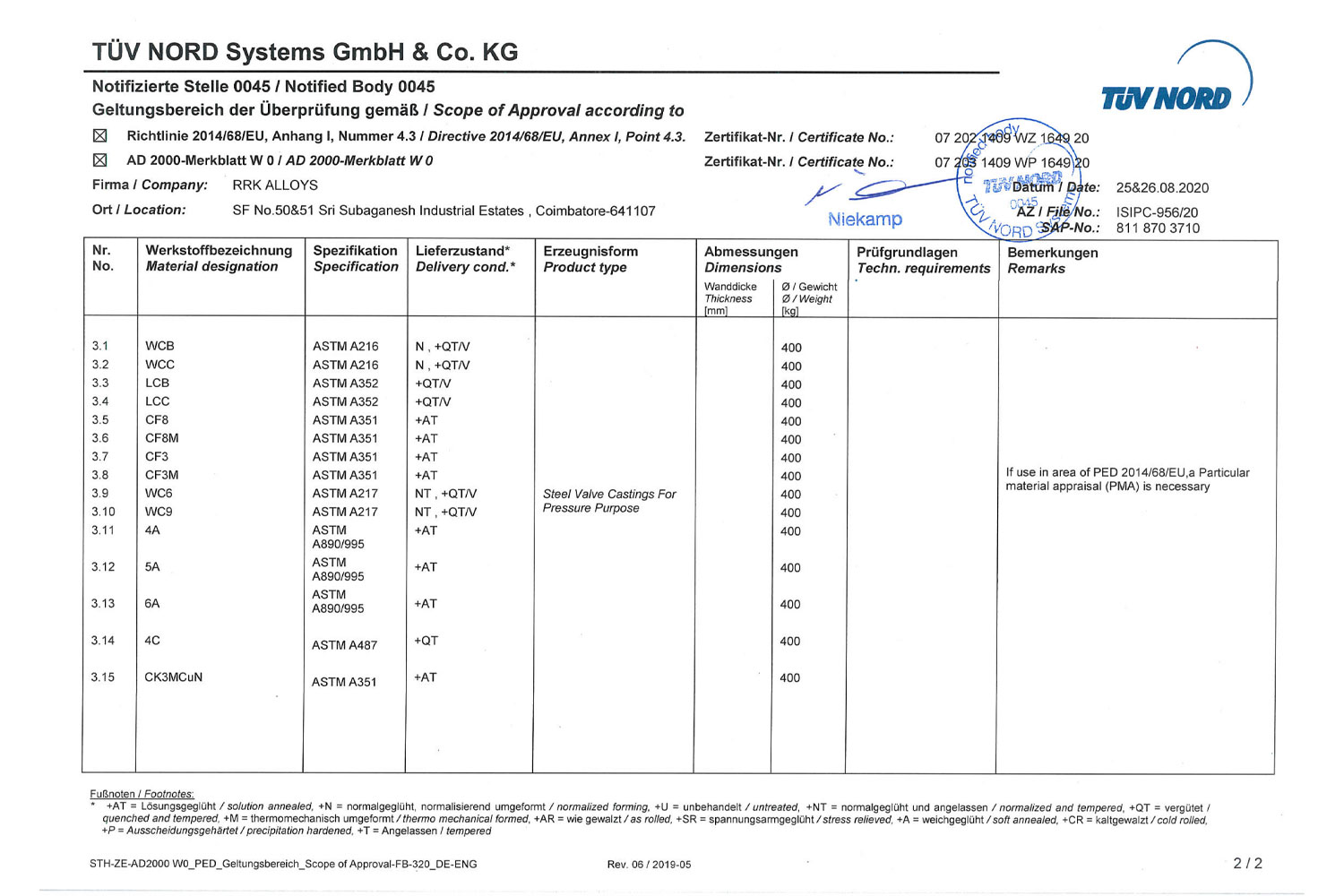 PED Material Page 2